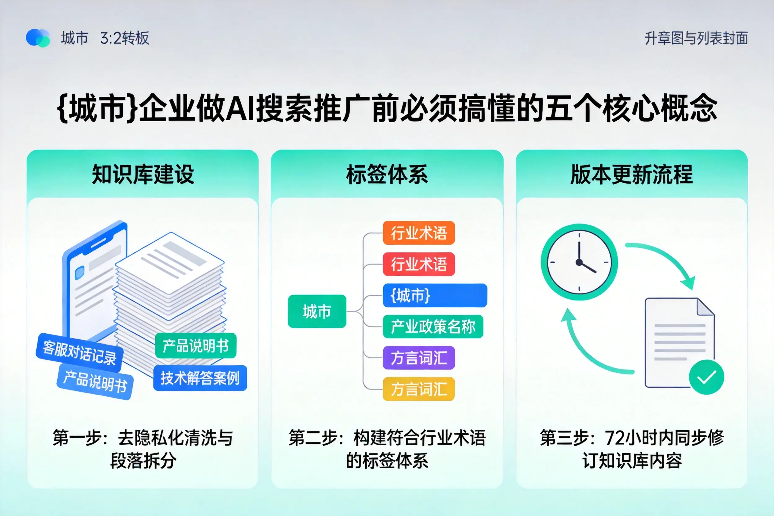 镇康企业做AI搜索推广前必须搞懂的五个核心概念